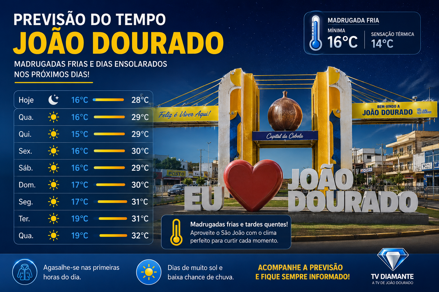 JOÃO DOURADO: ​João Dourado terá madrugadas frias e dias ensolarados nos próximos dias